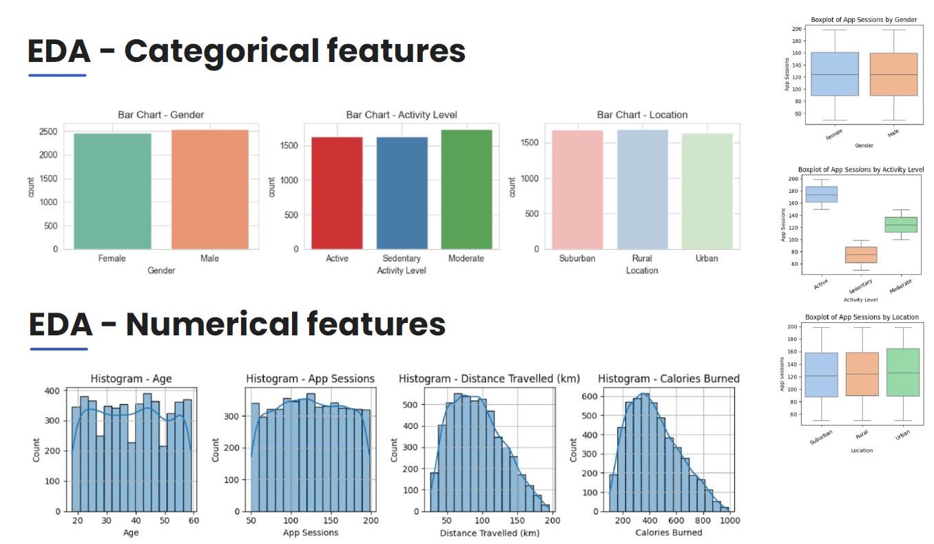Data Analytics Project